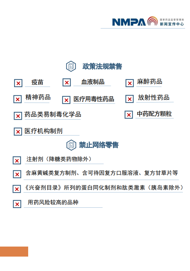 《药品网络销售禁止清单》（征求意见稿）解读