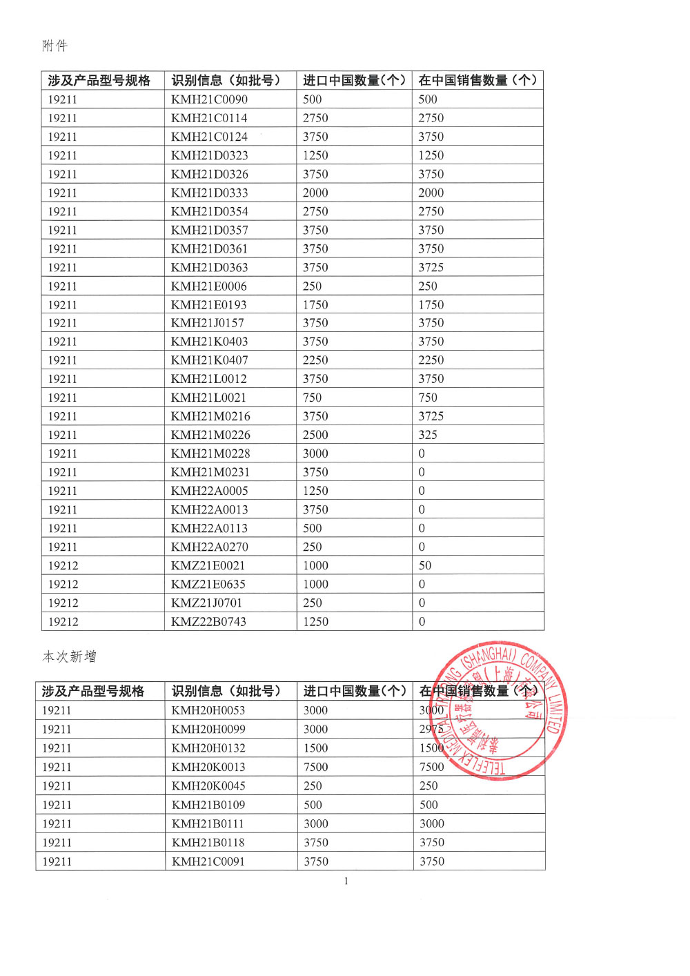 泰利福医疗器械商贸（上海）有限公司对一次性热湿交换器/过滤器主动召回