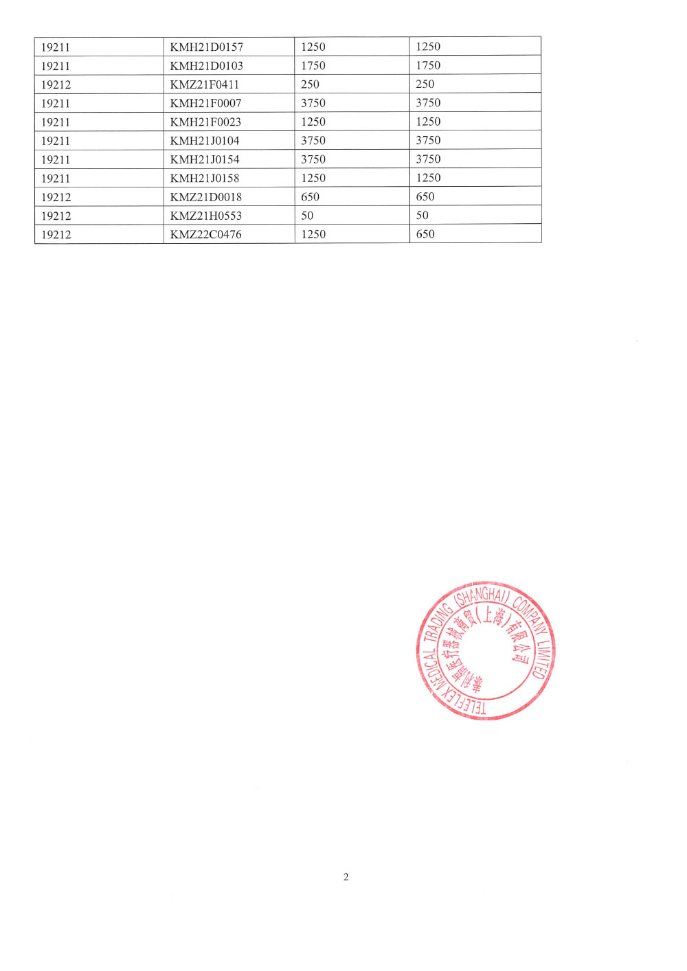 泰利福医疗器械商贸（上海）有限公司对一次性热湿交换器/过滤器主动召回