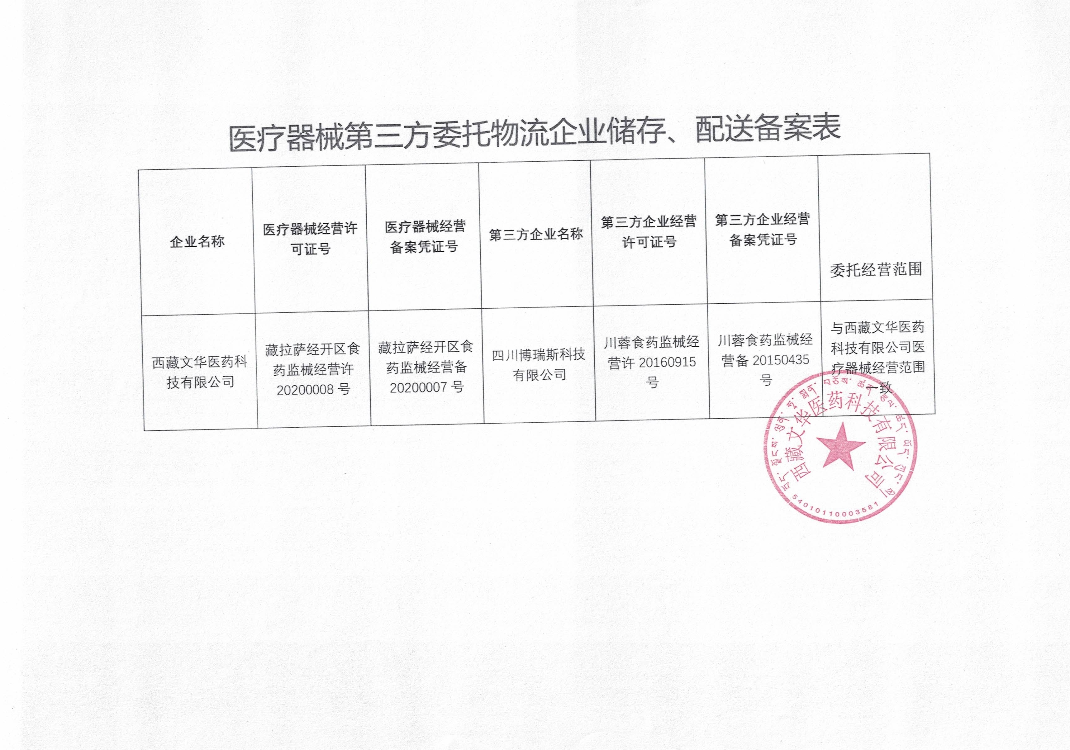 西藏拉萨经济技术开发区市场监督管理局关于对西藏文华医药有限公司委托医疗器械第三方物流企业开展储存和配送业务的公告