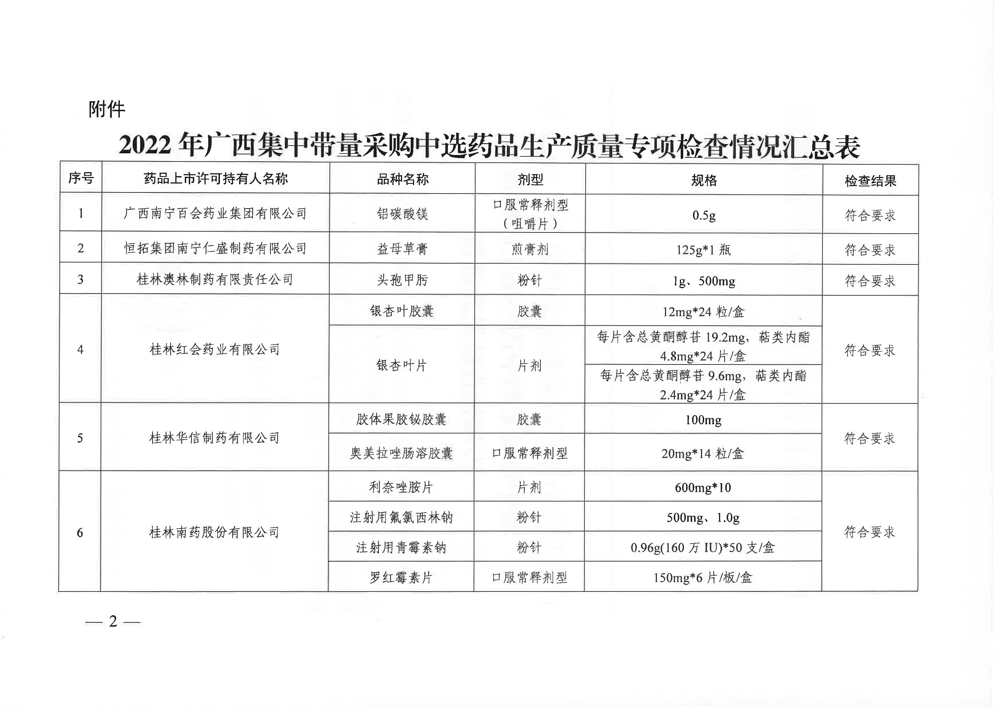 广西壮族自治区药品监督管理局关于2022年集中带量采购中选药品生产质量专项检查结果的通告（2022年 第55期）