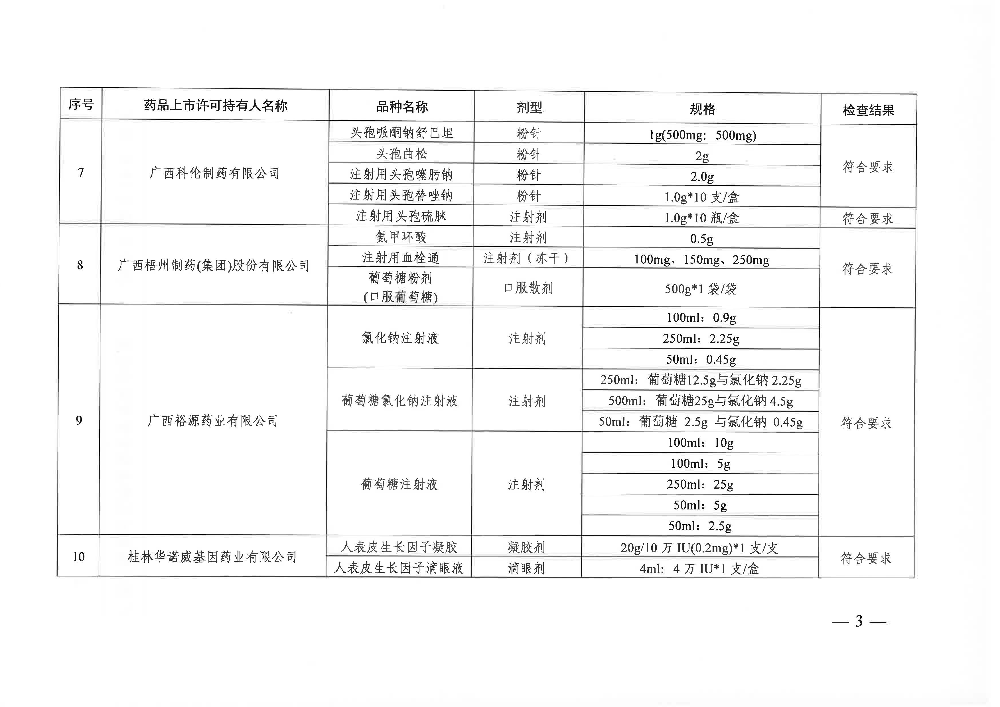 广西壮族自治区药品监督管理局关于2022年集中带量采购中选药品生产质量专项检查结果的通告（2022年 第55期）