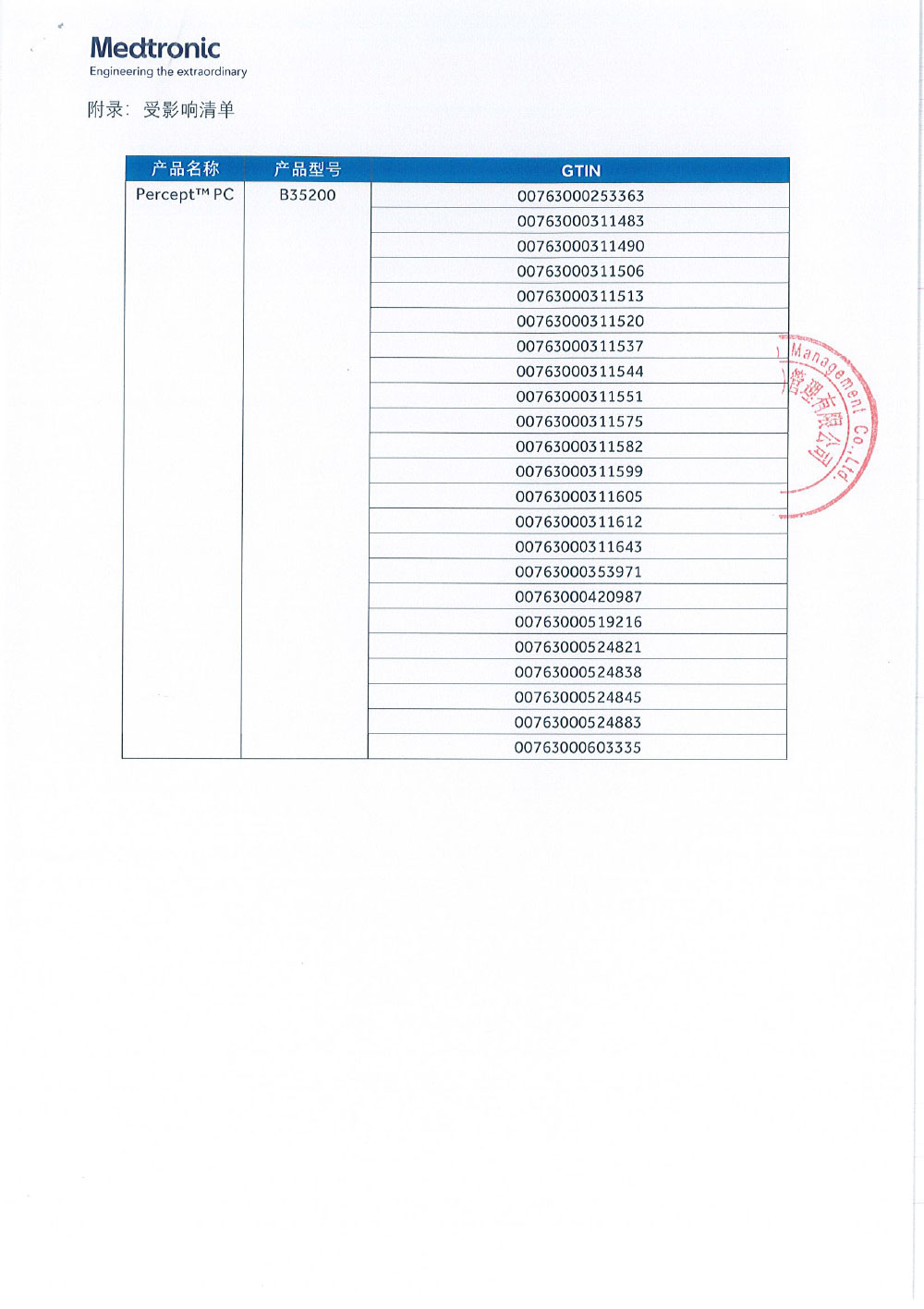 美敦力公司Medtronic Inc.对植入式脑深部神经刺激器Implantable Deep Brain Neurostimulator主动召回