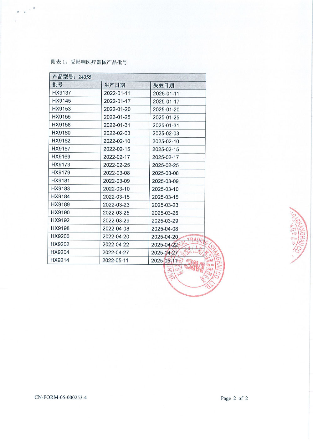 明尼苏达矿业制造（上海）国际贸易有限公司报告，由于涉及特定型号、特定批次产品，自动排气阀/除泡器存在制造问题，生产商3M公司，3M医疗产品事业部3M Company，3M Health Care对血液液体升温仪用一次性器械Blood/Fluid Warmer Device for single use（注册证编号：国械注进20163142341）主动召回。