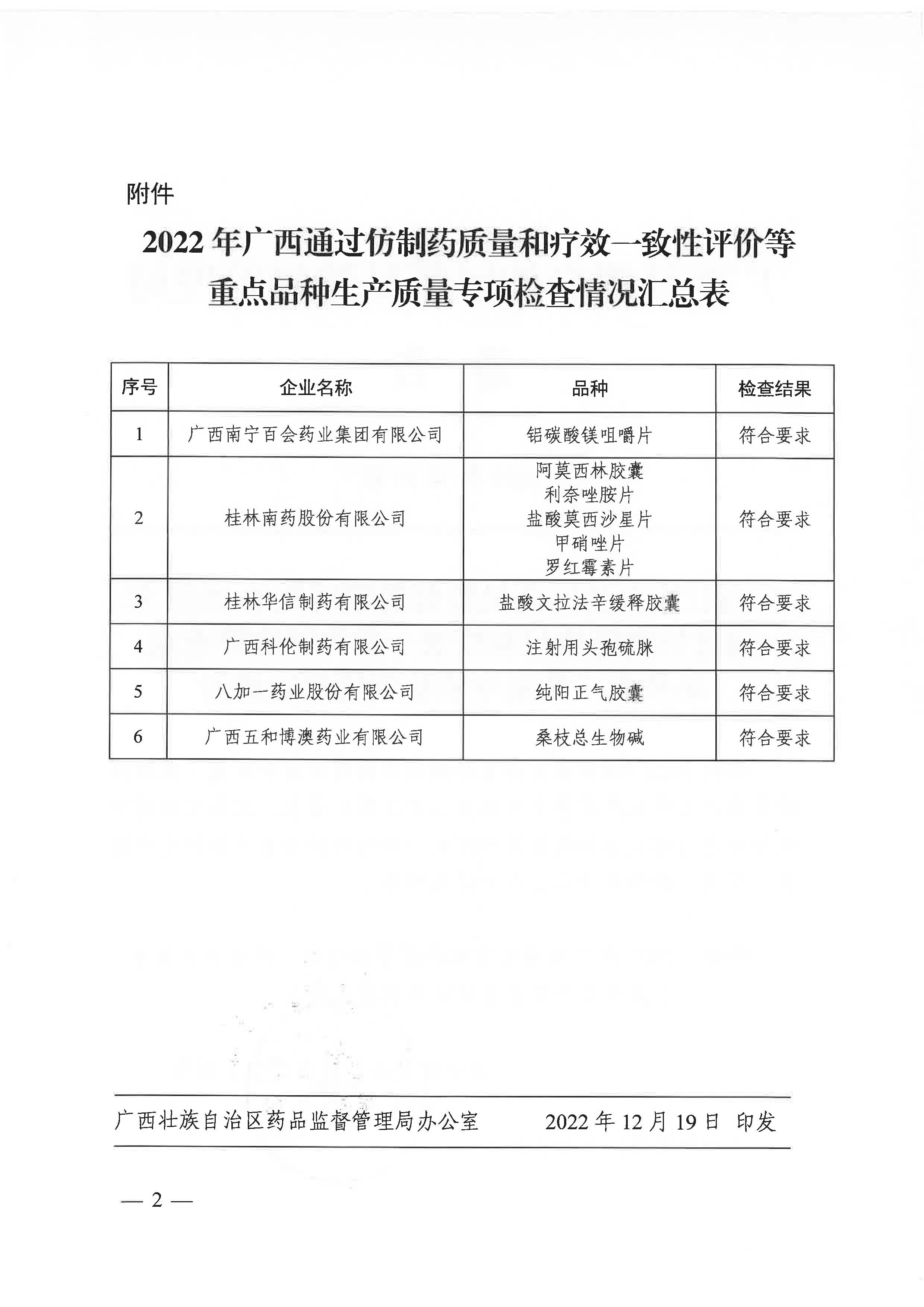 广西壮族自治区药品监督管理局关于2022年通过仿制药质量和疗效一致性评价等重点品种生产质量专项检查结果的通告（2022年 第57期）