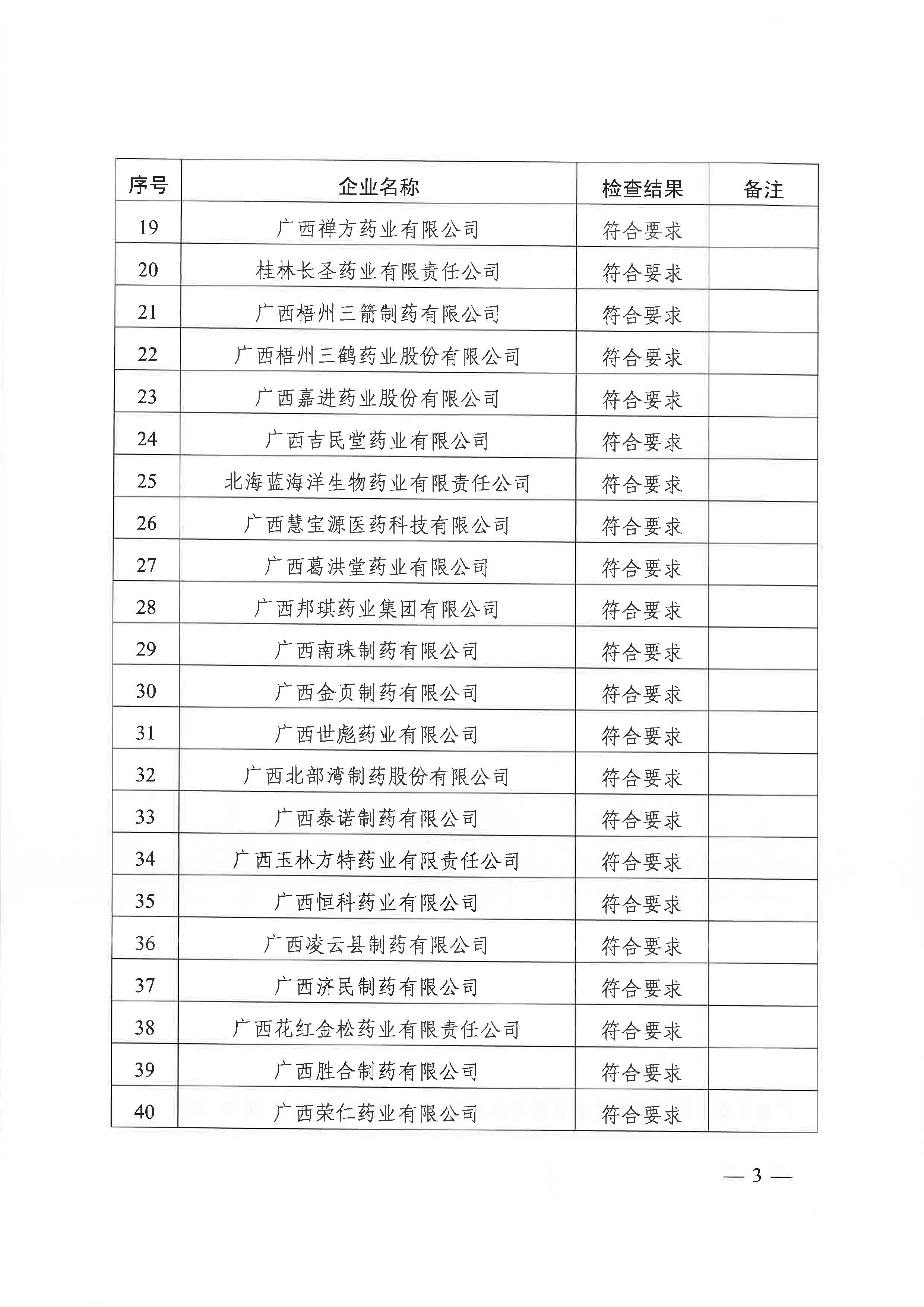 广西壮族自治区药品监督管理局关于2022年药品上市许可持有人药物警戒专项检查结果的通告（2022年 第58期）