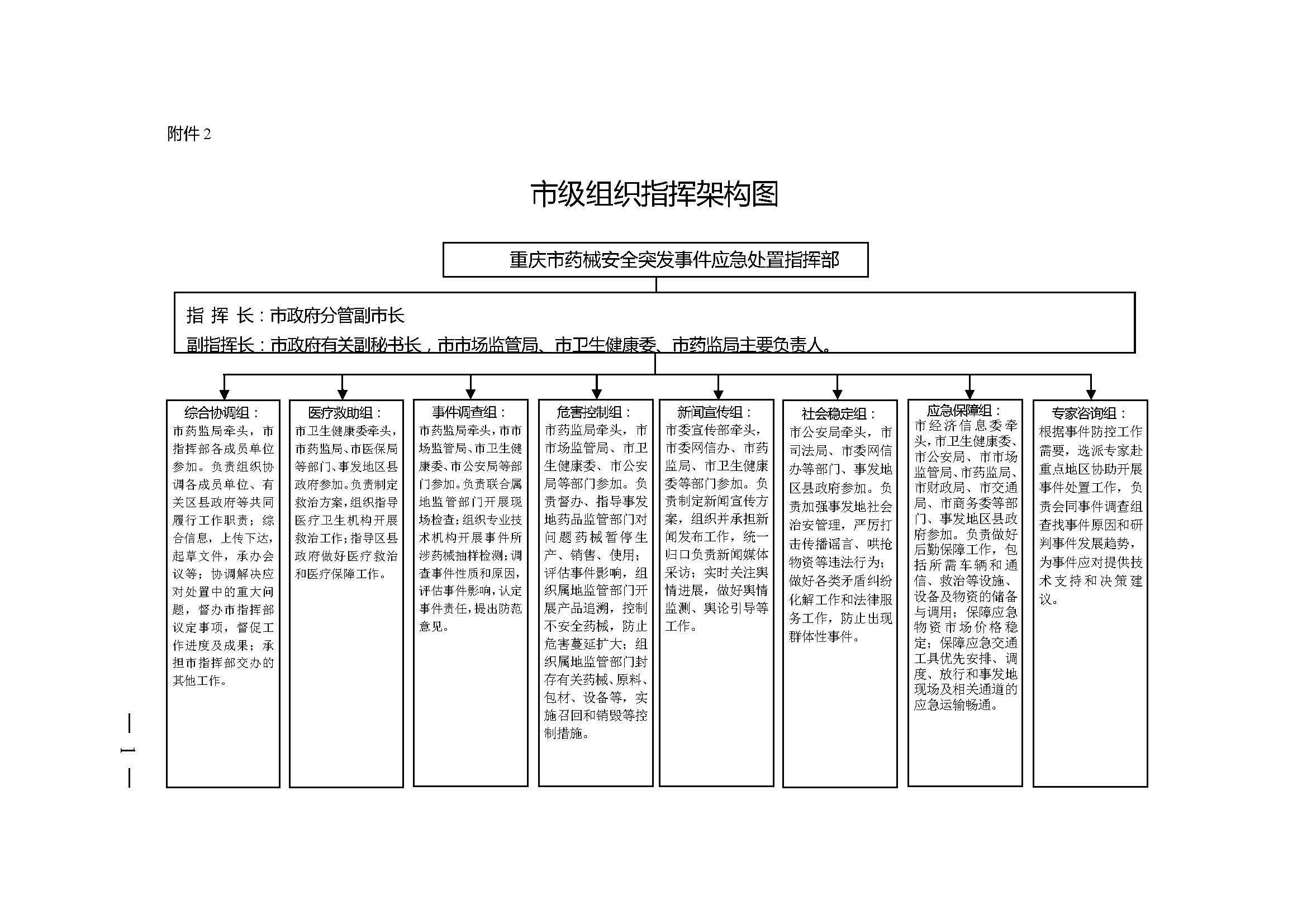 重庆市人民政府办公厅关于印发重庆市药品和医疗器械安全突发事件应急预案的通知