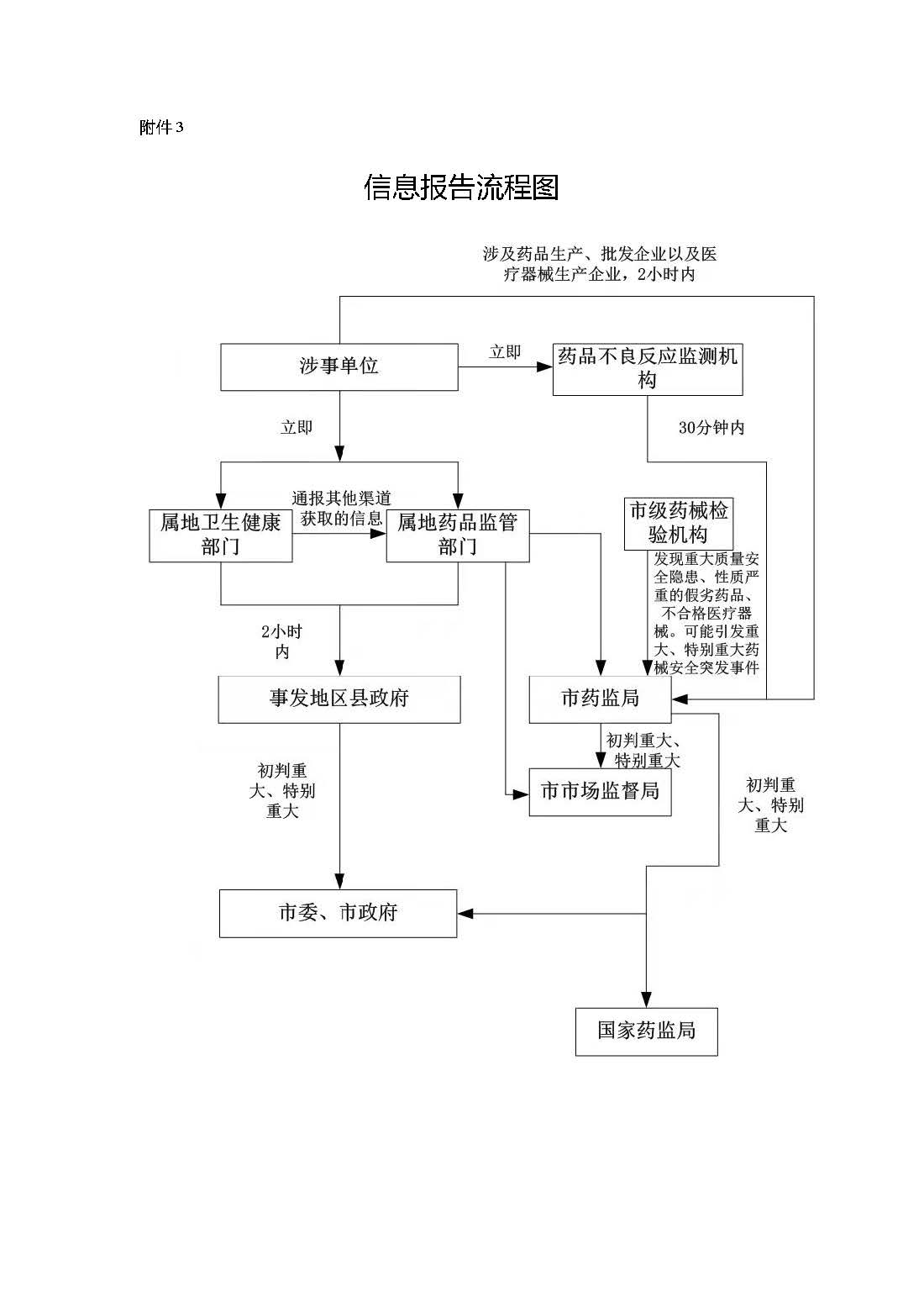 重庆市人民政府办公厅关于印发重庆市药品和医疗器械安全突发事件应急预案的通知