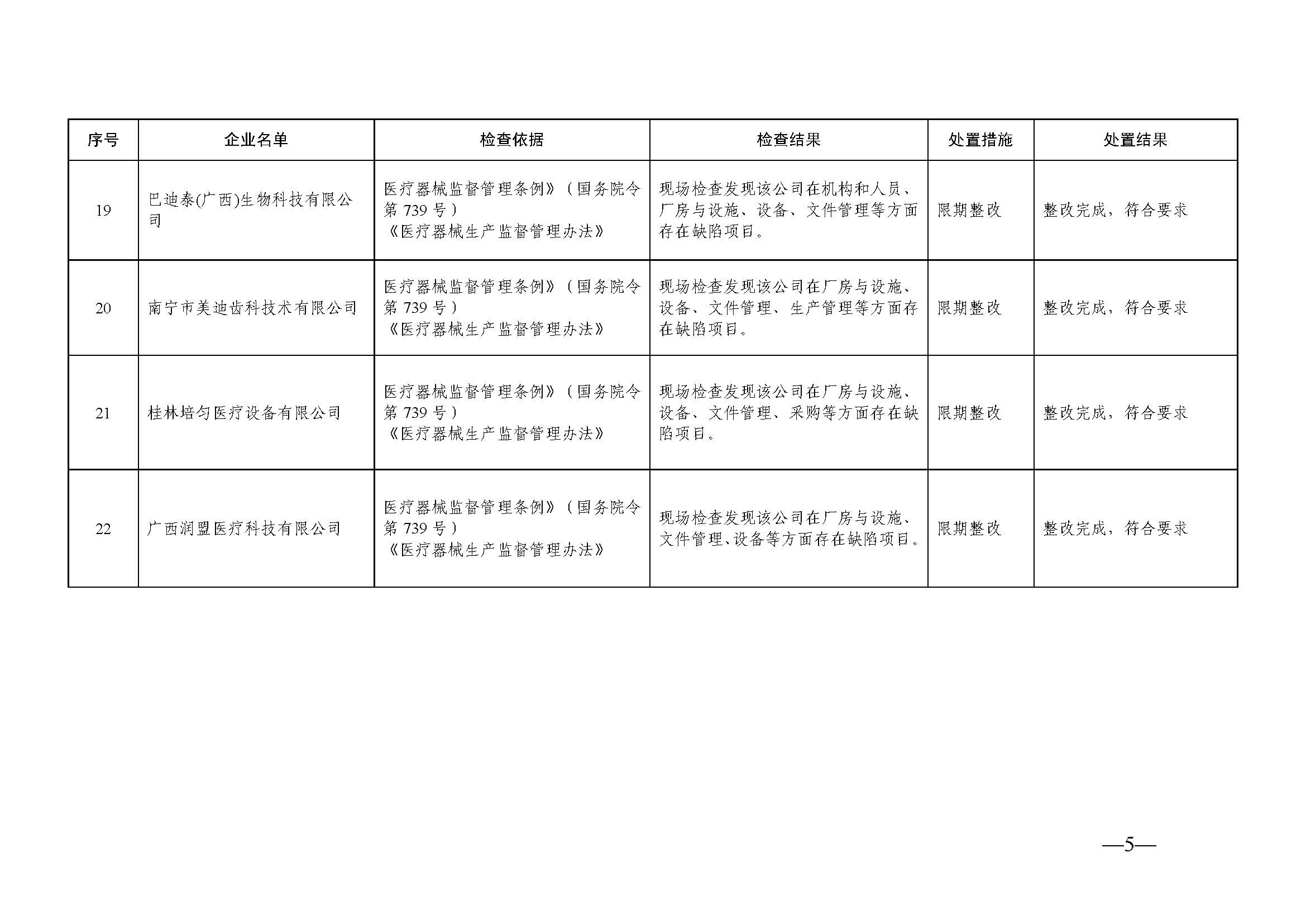 广西壮族自治区2022年医疗器械生产企业飞行检查结果通告（2022年第59期）