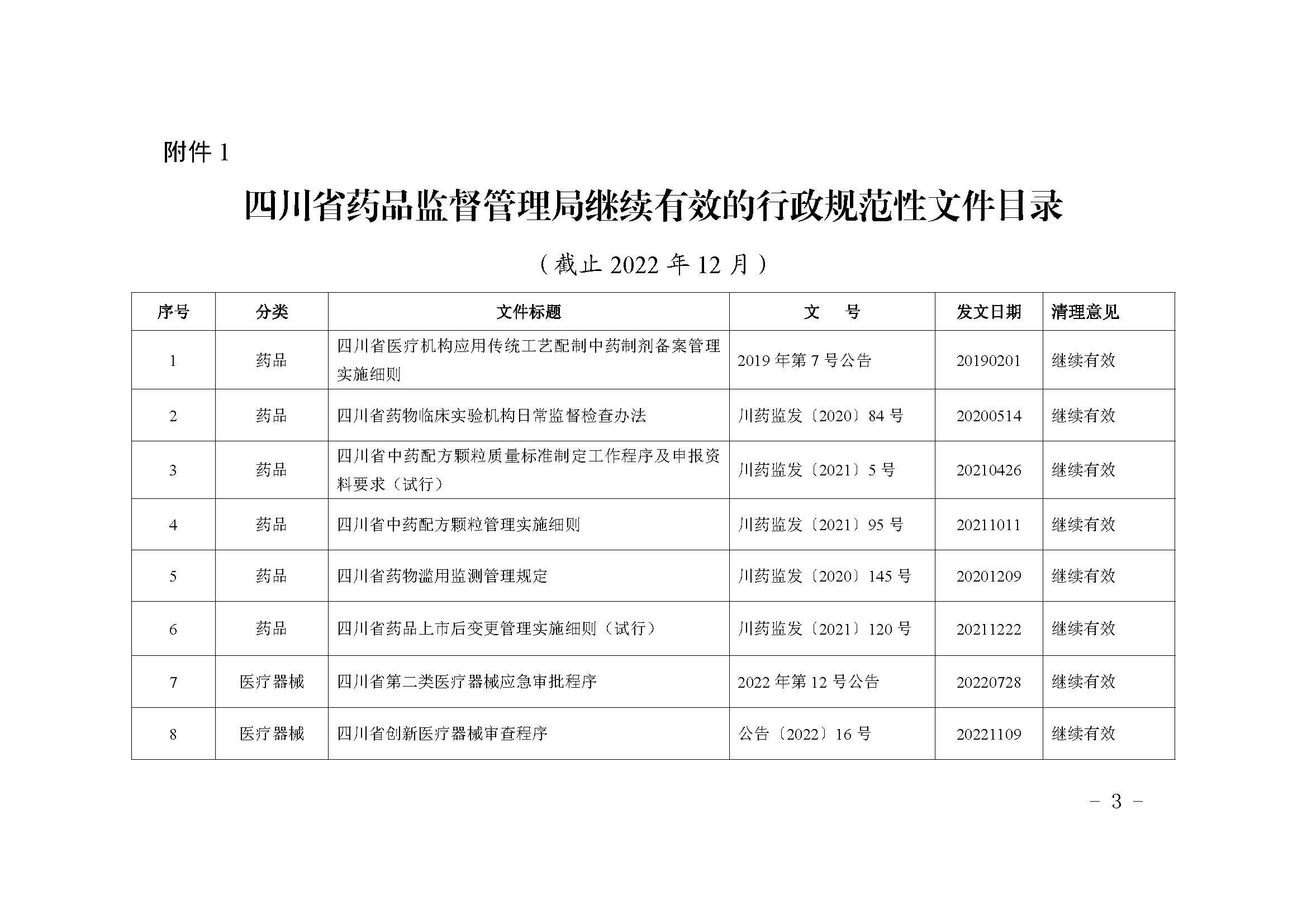四川省药品监督管理局关于公布规范性文件清理结果的公告（2023年 第2号）