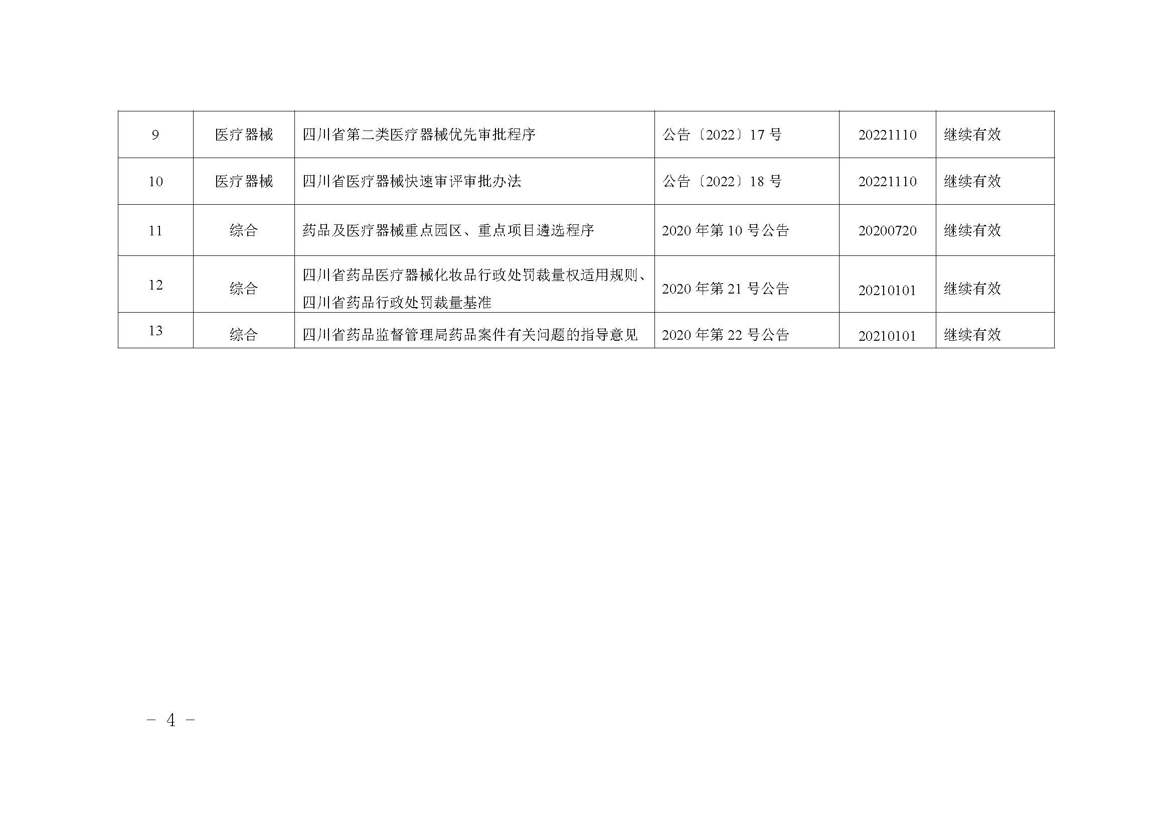 四川省药品监督管理局关于公布规范性文件清理结果的公告（2023年 第2号）