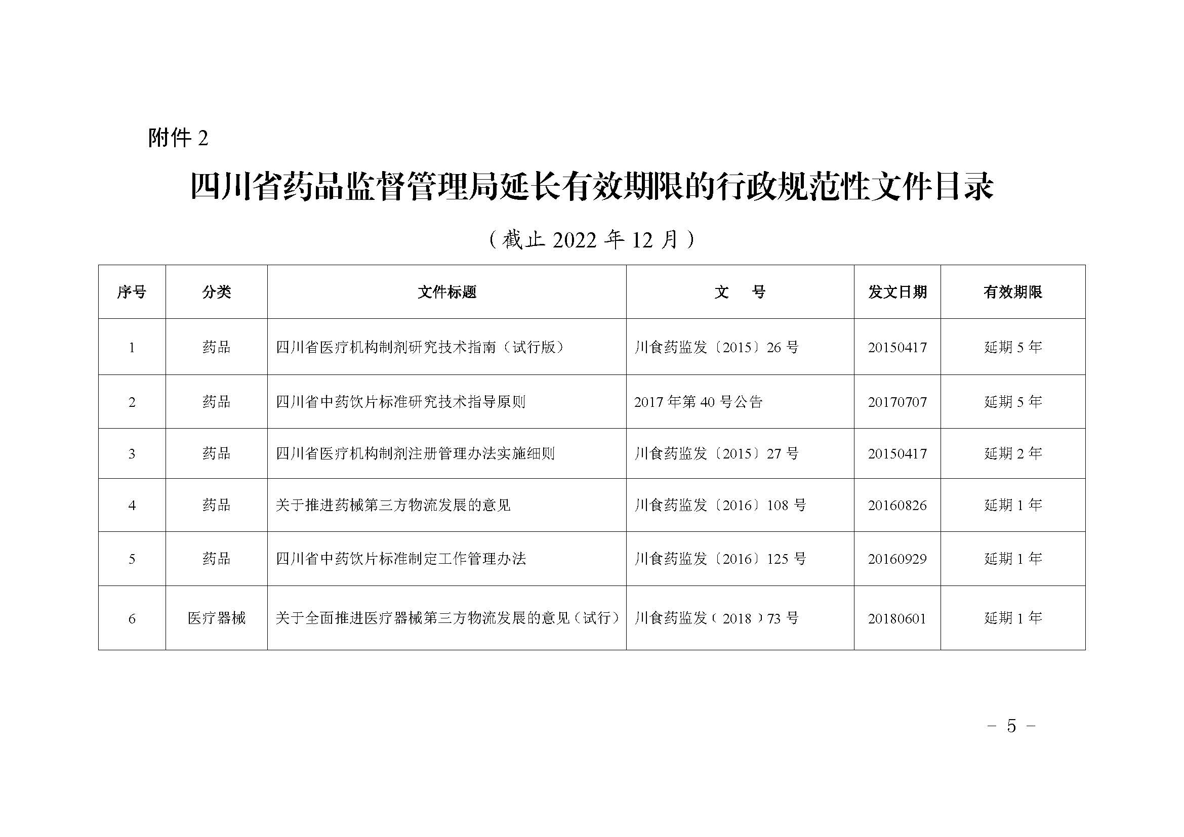 四川省药品监督管理局关于公布规范性文件清理结果的公告（2023年 第2号）