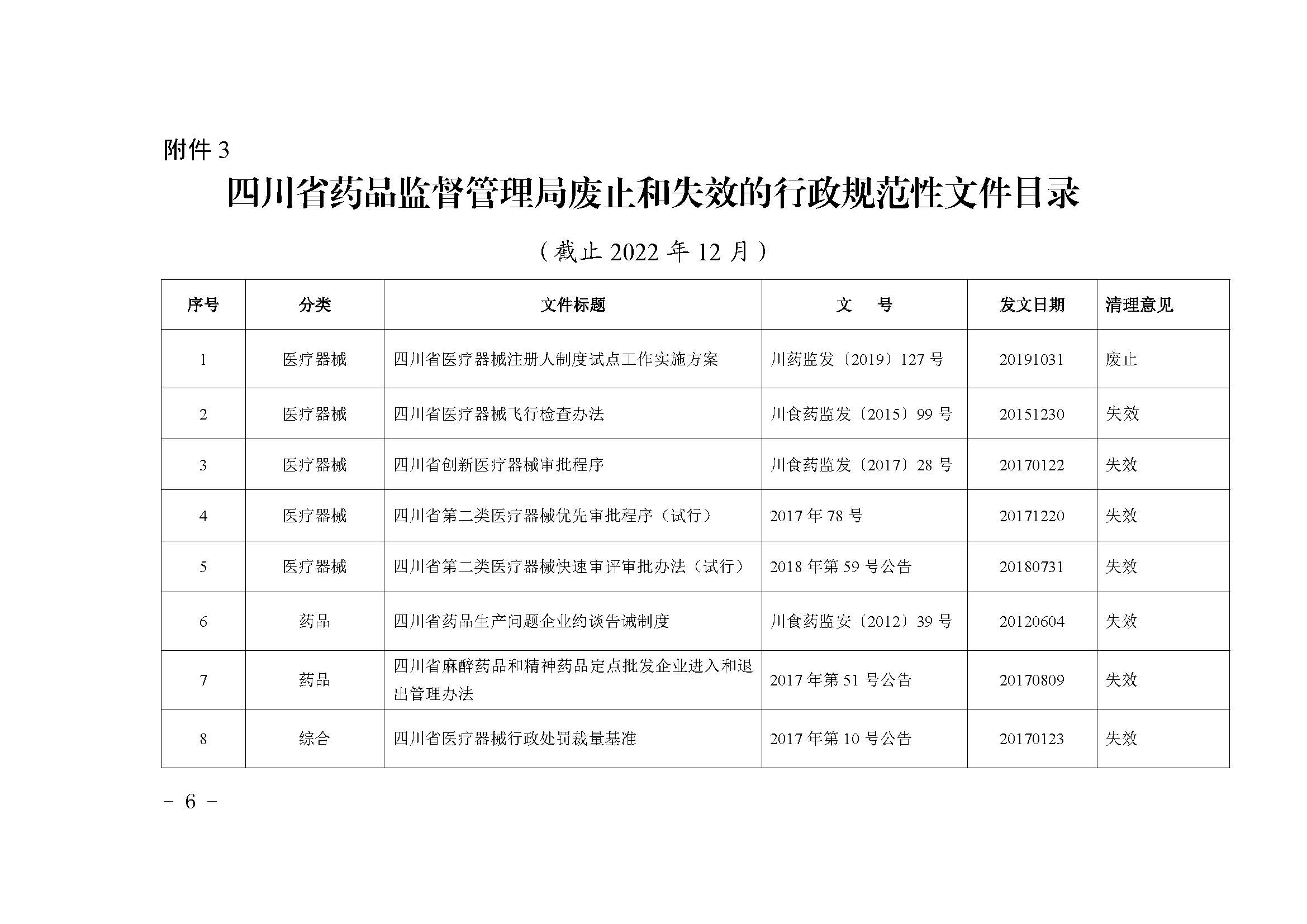 四川省药品监督管理局关于公布规范性文件清理结果的公告（2023年 第2号）
