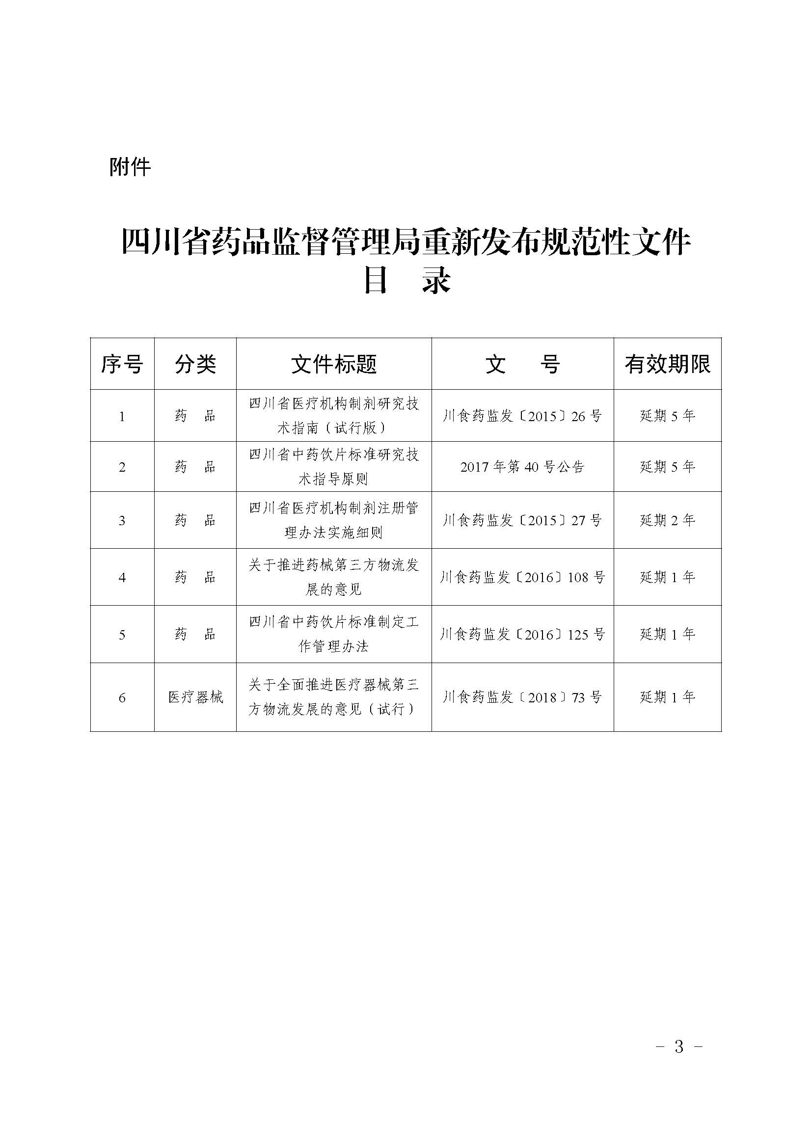四川省药品监督管理局关于重新发布《四川省中药饮片标准制定工作管理办法》等6个规范性文件的通知