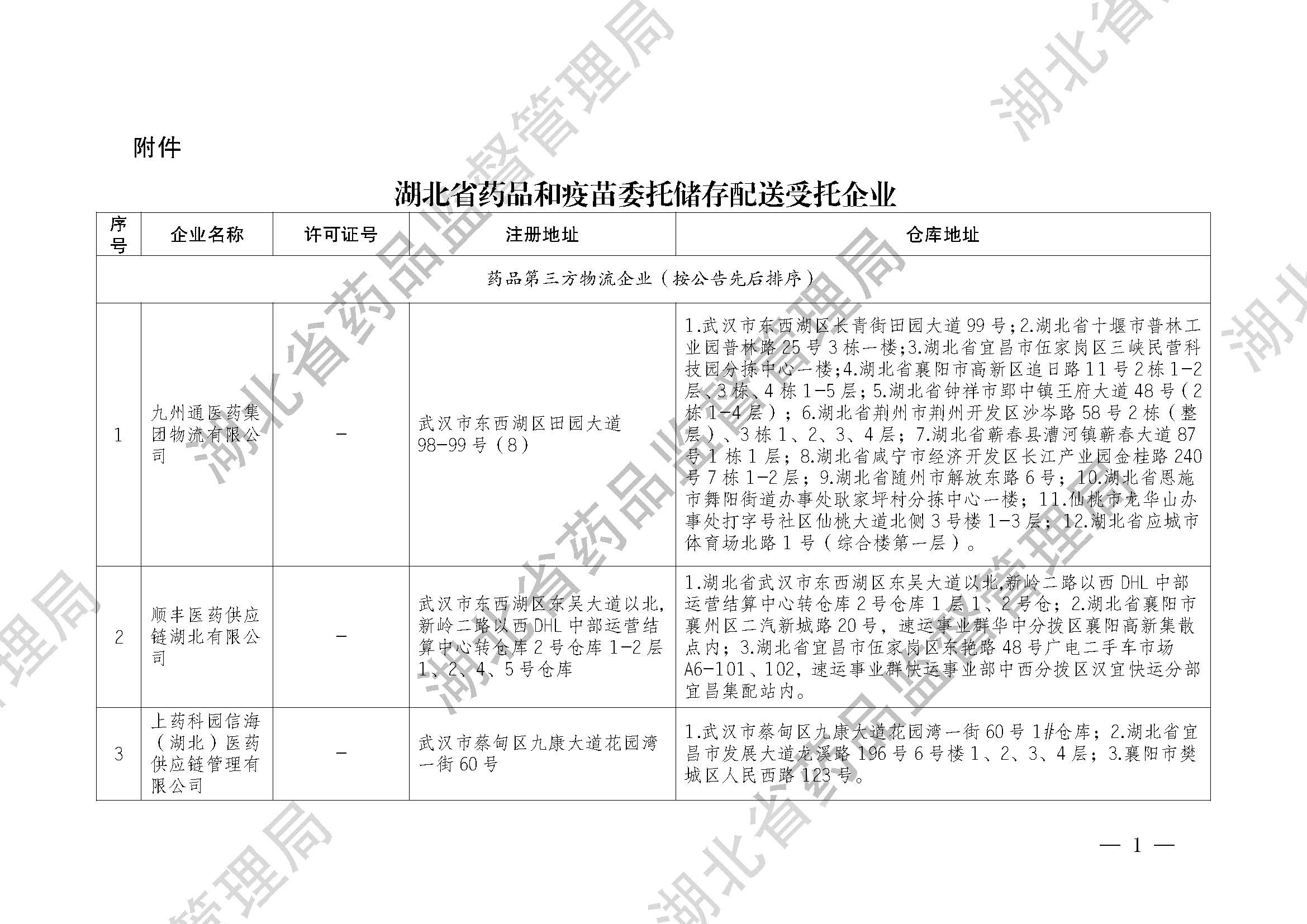 湖北省药品监督管理局关于药品和疫苗委托储存配送受托企业信息的公告（2023年 第1号）