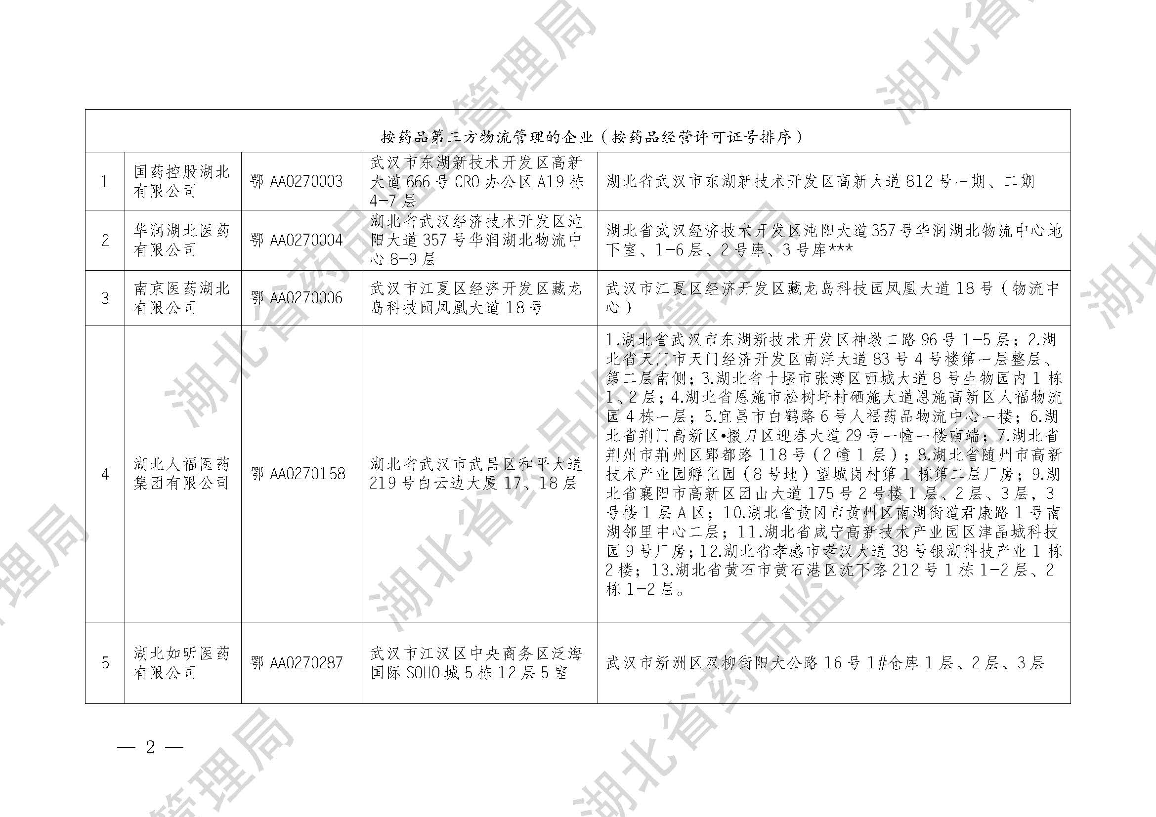 湖北省药品监督管理局关于药品和疫苗委托储存配送受托企业信息的公告（2023年 第1号）