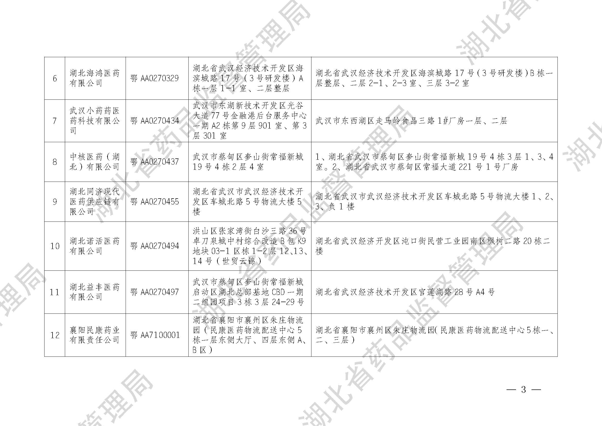 湖北省药品监督管理局关于药品和疫苗委托储存配送受托企业信息的公告（2023年 第1号）