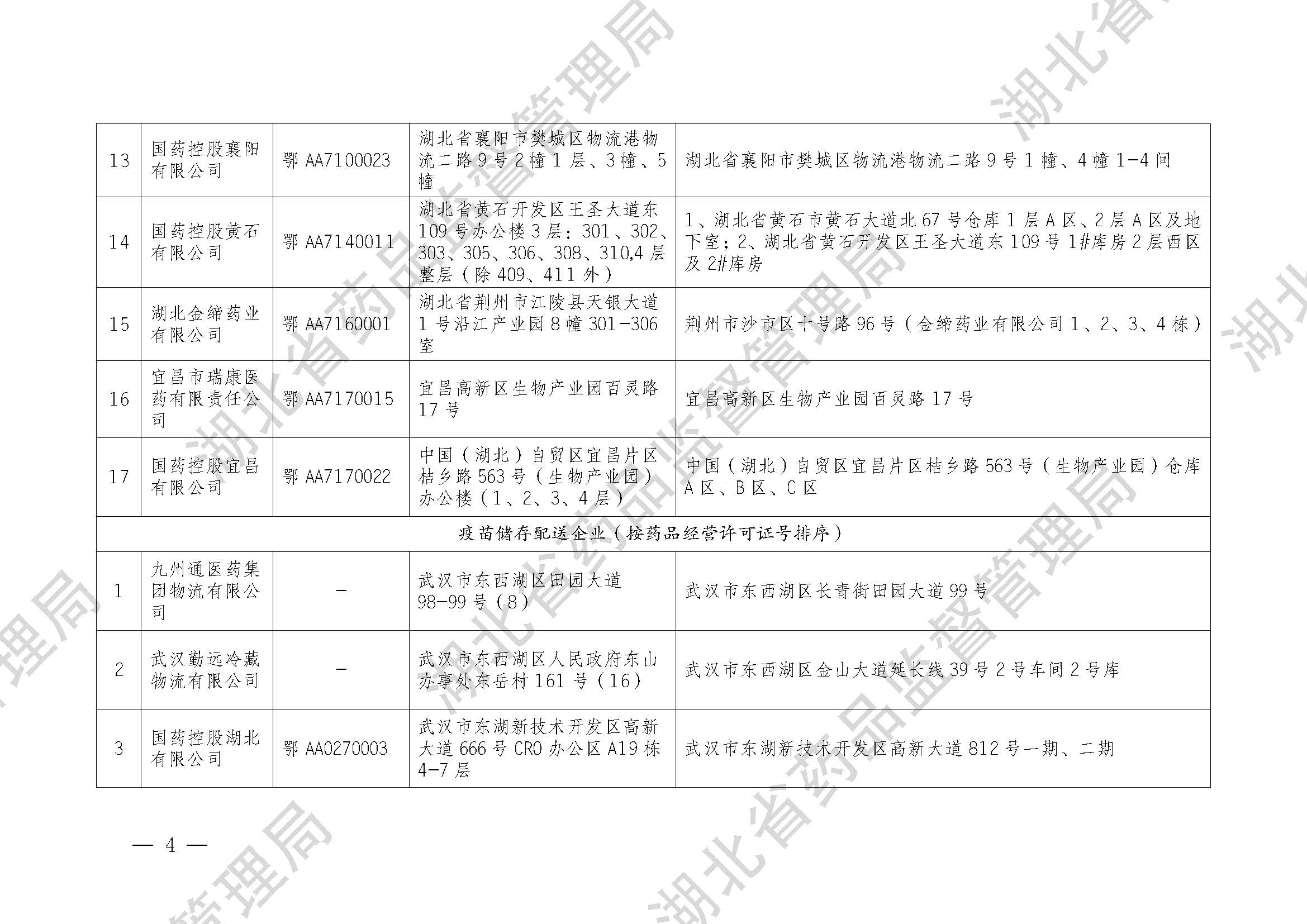 湖北省药品监督管理局关于药品和疫苗委托储存配送受托企业信息的公告（2023年 第1号）
