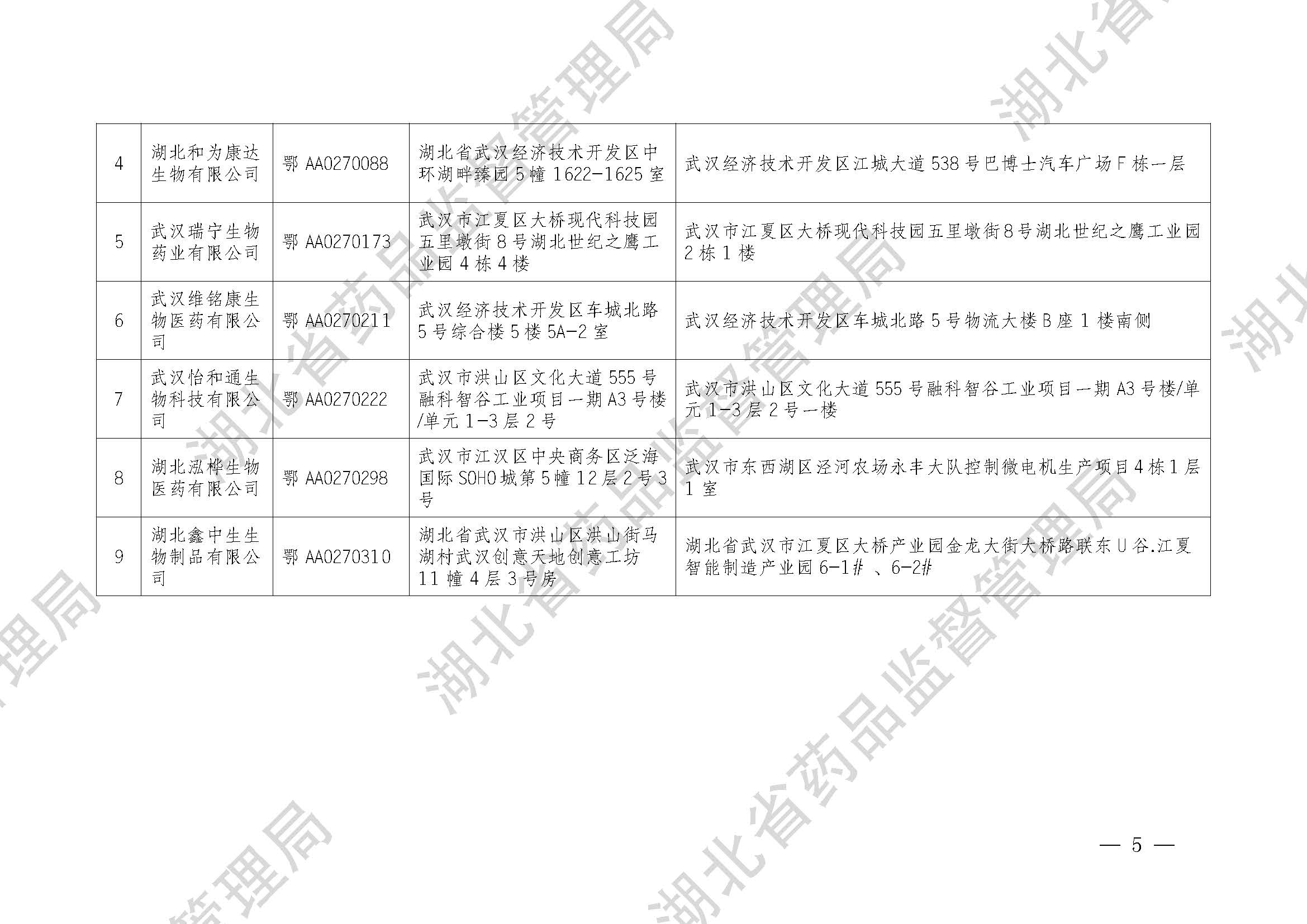 湖北省药品监督管理局关于药品和疫苗委托储存配送受托企业信息的公告（2023年 第1号）