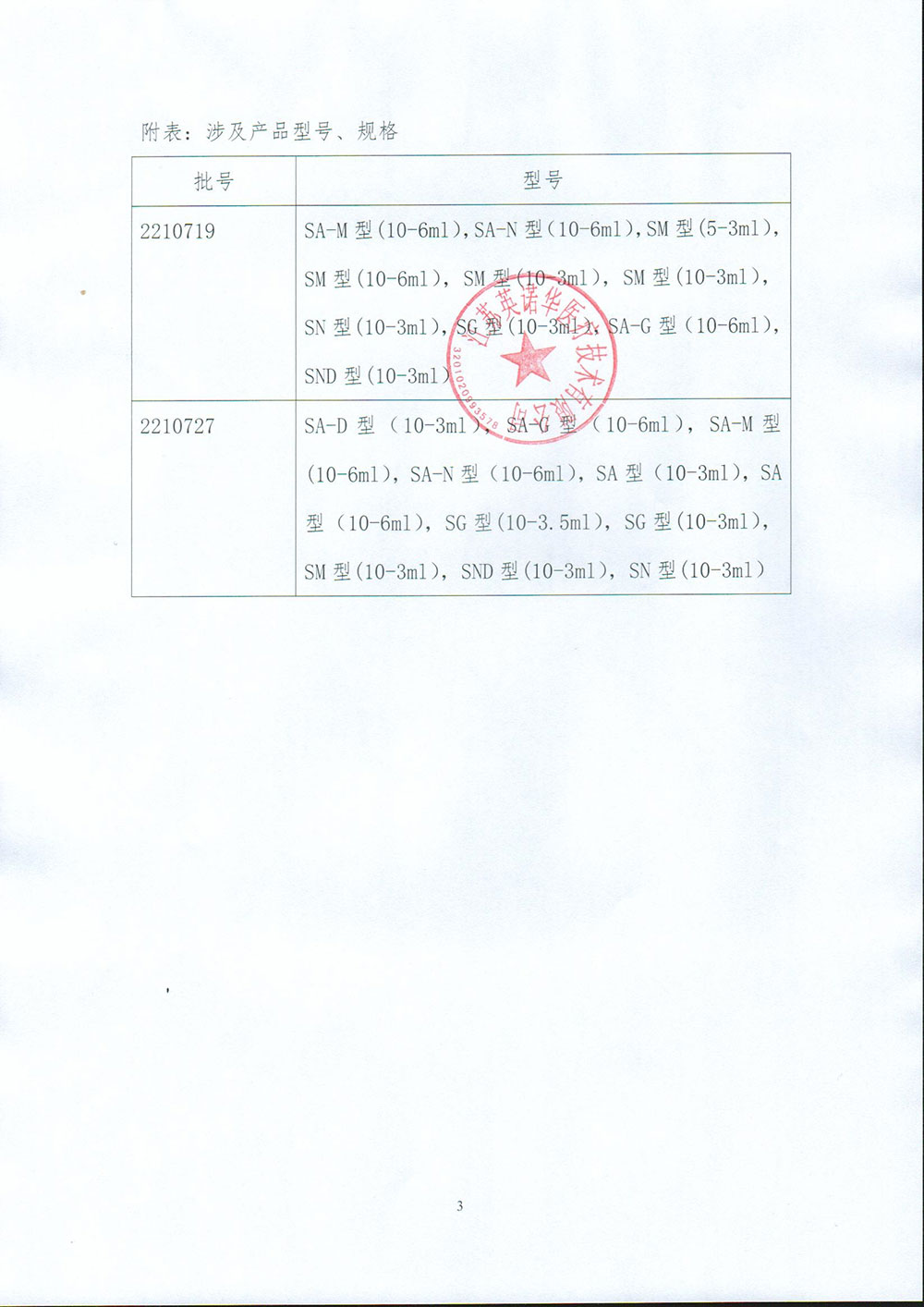 江苏英诺华医疗技术有限公司报告，该企业在留样库检查发现两个批号产品标签标识不一致，现主动召回，召回级别为三级。