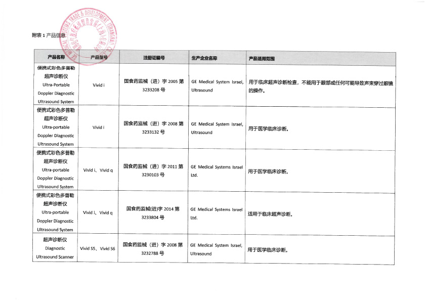 通用电气医疗系统贸易发展（上海）有限公司对便携式彩色多普勒超声诊断仪主动召回