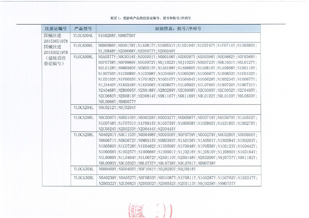柯惠有限责任公司Covidien llc对腔镜下自动缝合器线匣V-loc 180 Absorbable Reload/ V-loc PBT Non-Absorbable Reload主动召回