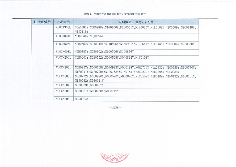 柯惠有限责任公司Covidien llc对腔镜下自动缝合器线匣V-loc 180 Absorbable Reload/ V-loc PBT Non-Absorbable Reload主动召回