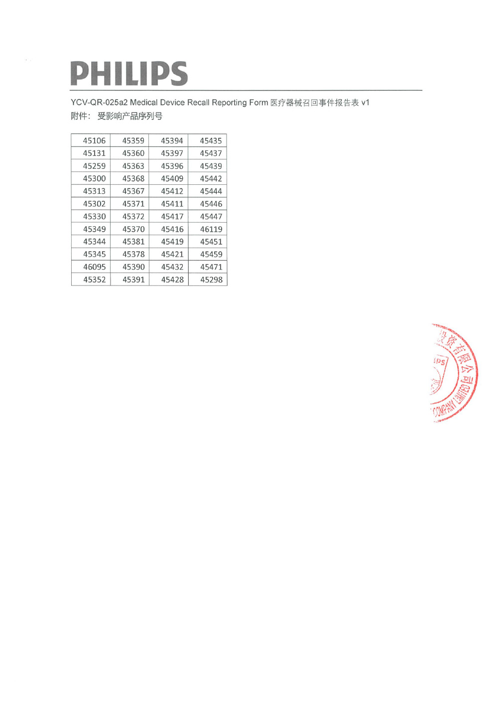 飞利浦（中国）投资有限公司对医用磁共振成像系统主动召回