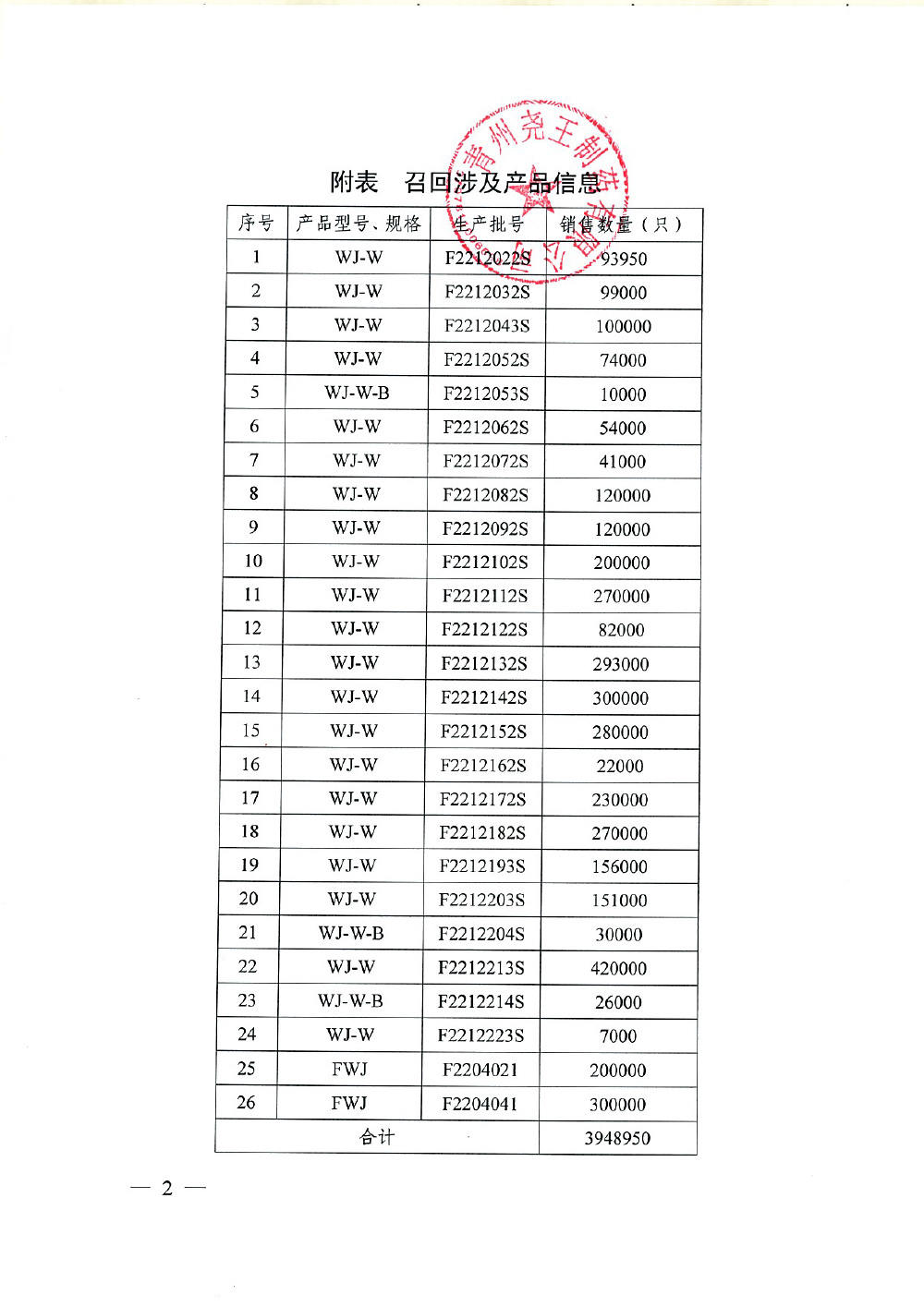 青州尧王制药有限公司对医用防护口罩主动召回