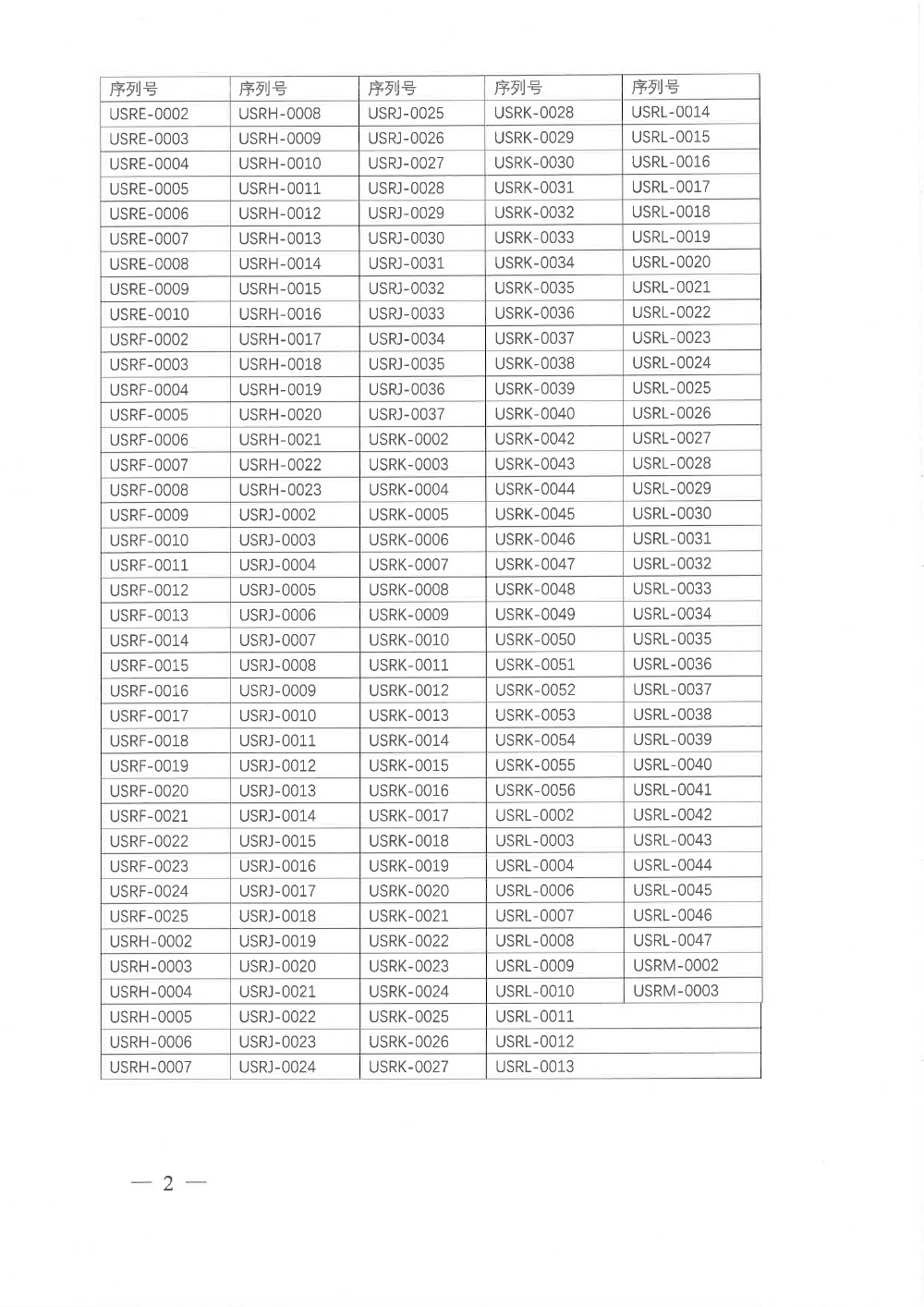 上海德尔格医疗器械有限公司对麻醉系统主动召回