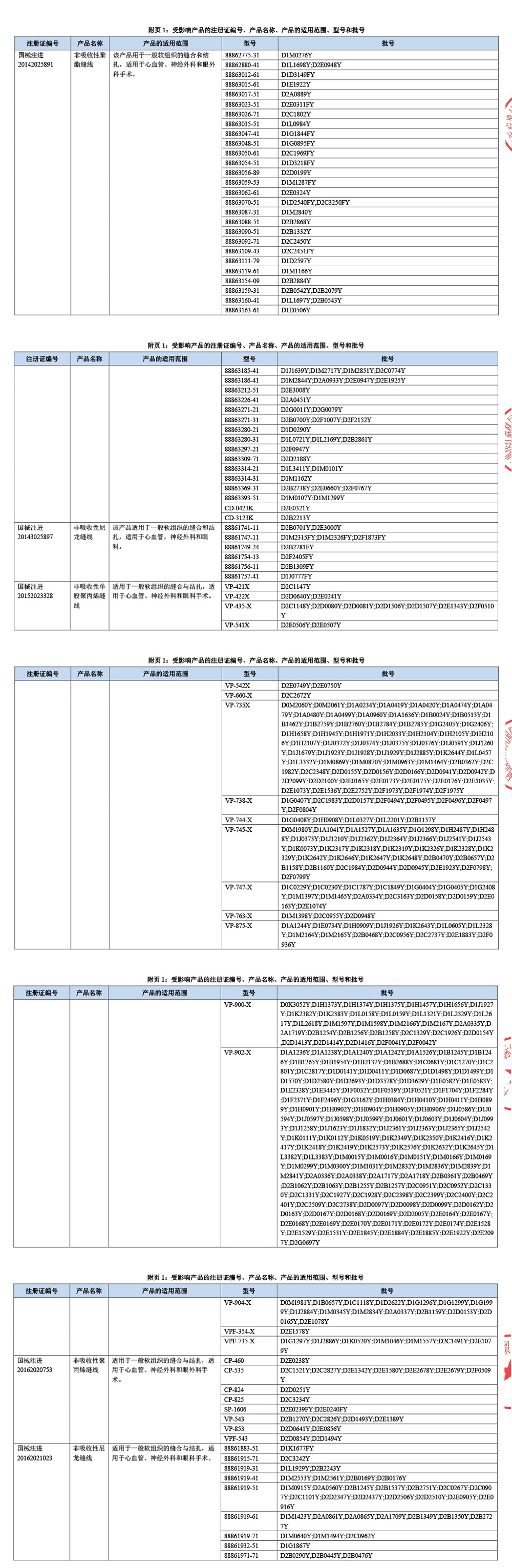 柯惠医疗器材国际贸易(上海)有限公司对非吸收性聚酯缝线;非吸收性尼龙缝线;非吸收性单股聚丙烯缝线;非吸收性聚丙烯缝线;非吸收性聚丁酯缝线;非吸收性丝线主动召回 柯惠医疗器材国际贸易(上海)有限公司对非吸收性聚酯缝线;非吸收性尼龙缝线;非吸收性单股聚丙烯缝线;非吸收性聚丙烯缝线;非吸收性聚丁酯缝线;非吸收性丝线主动召回