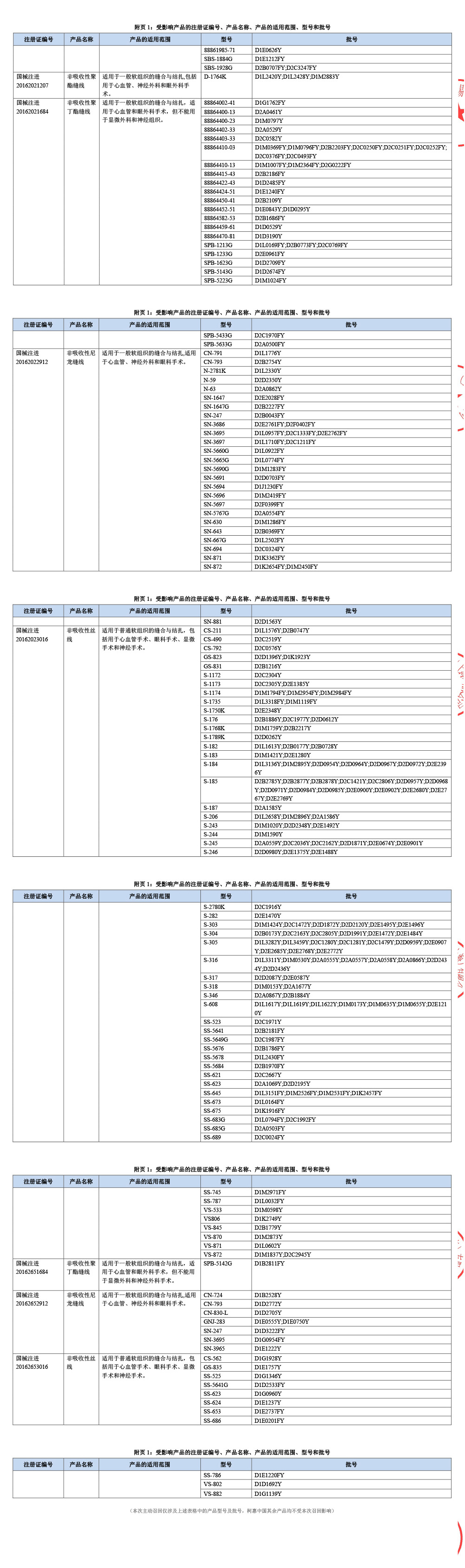 柯惠医疗器材国际贸易(上海)有限公司对非吸收性聚酯缝线;非吸收性尼龙缝线;非吸收性单股聚丙烯缝线;非吸收性聚丙烯缝线;非吸收性聚丁酯缝线;非吸收性丝线主动召回 柯惠医疗器材国际贸易(上海)有限公司对非吸收性聚酯缝线;非吸收性尼龙缝线;非吸收性单股聚丙烯缝线;非吸收性聚丙烯缝线;非吸收性聚丁酯缝线;非吸收性丝线主动召回