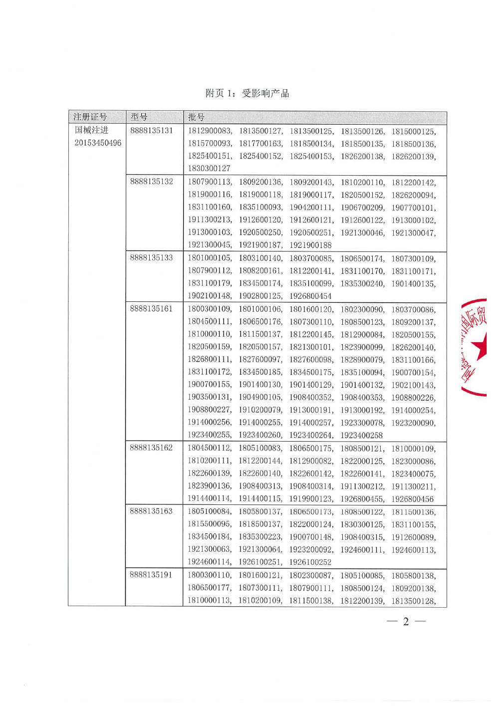 柯惠医疗器材国际贸易（上海）有限公司对血液透析用中心静脉导管套件主动召回