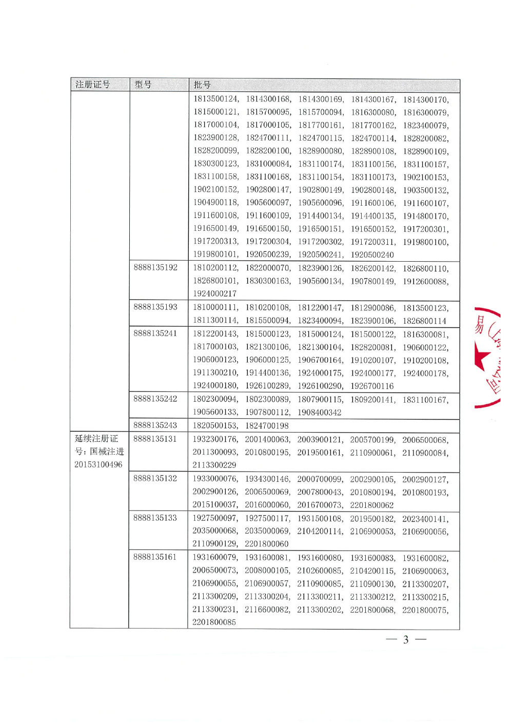 柯惠医疗器材国际贸易（上海）有限公司对血液透析用中心静脉导管套件主动召回