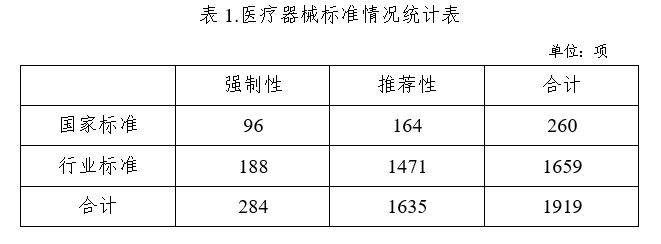 医疗器械标准