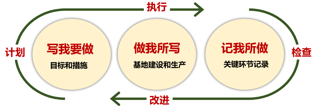 中药材GAP基地建设基本思路 中药材GAP基地建设基本思路