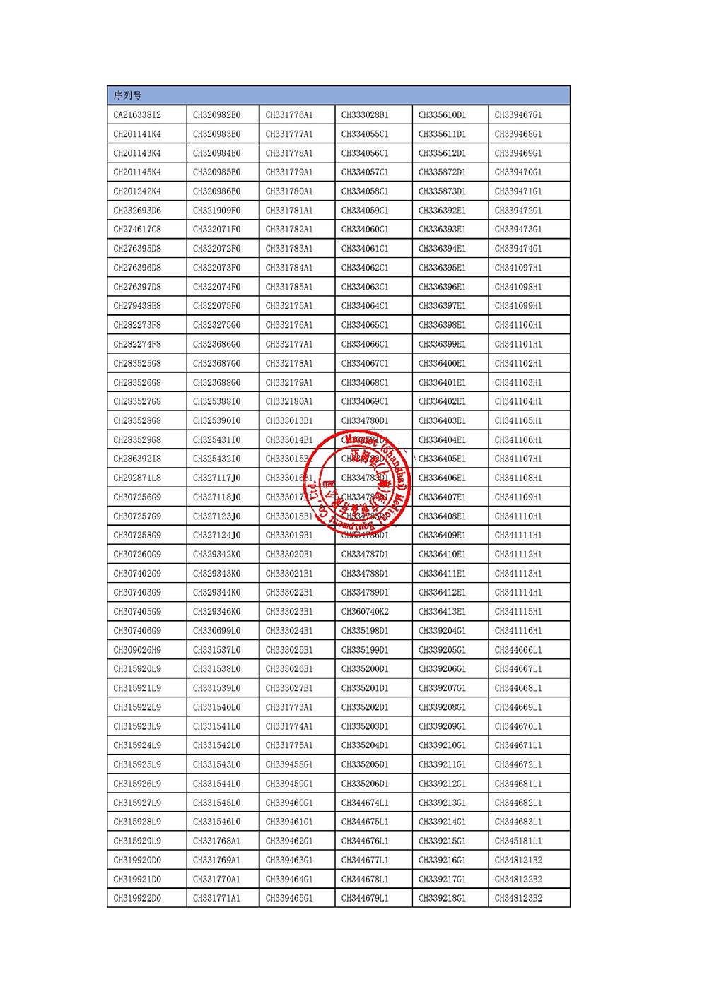 迈柯唯（上海）医疗设备有限公司对主动脉内球囊反搏泵、主动脉内球囊反搏泵Intra-Aortic Balloon Pump主动召回