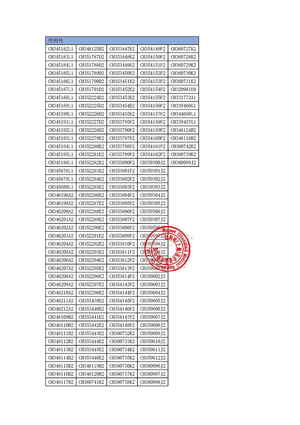 迈柯唯（上海）医疗设备有限公司对主动脉内球囊反搏泵、主动脉内球囊反搏泵Intra-Aortic Balloon Pump主动召回