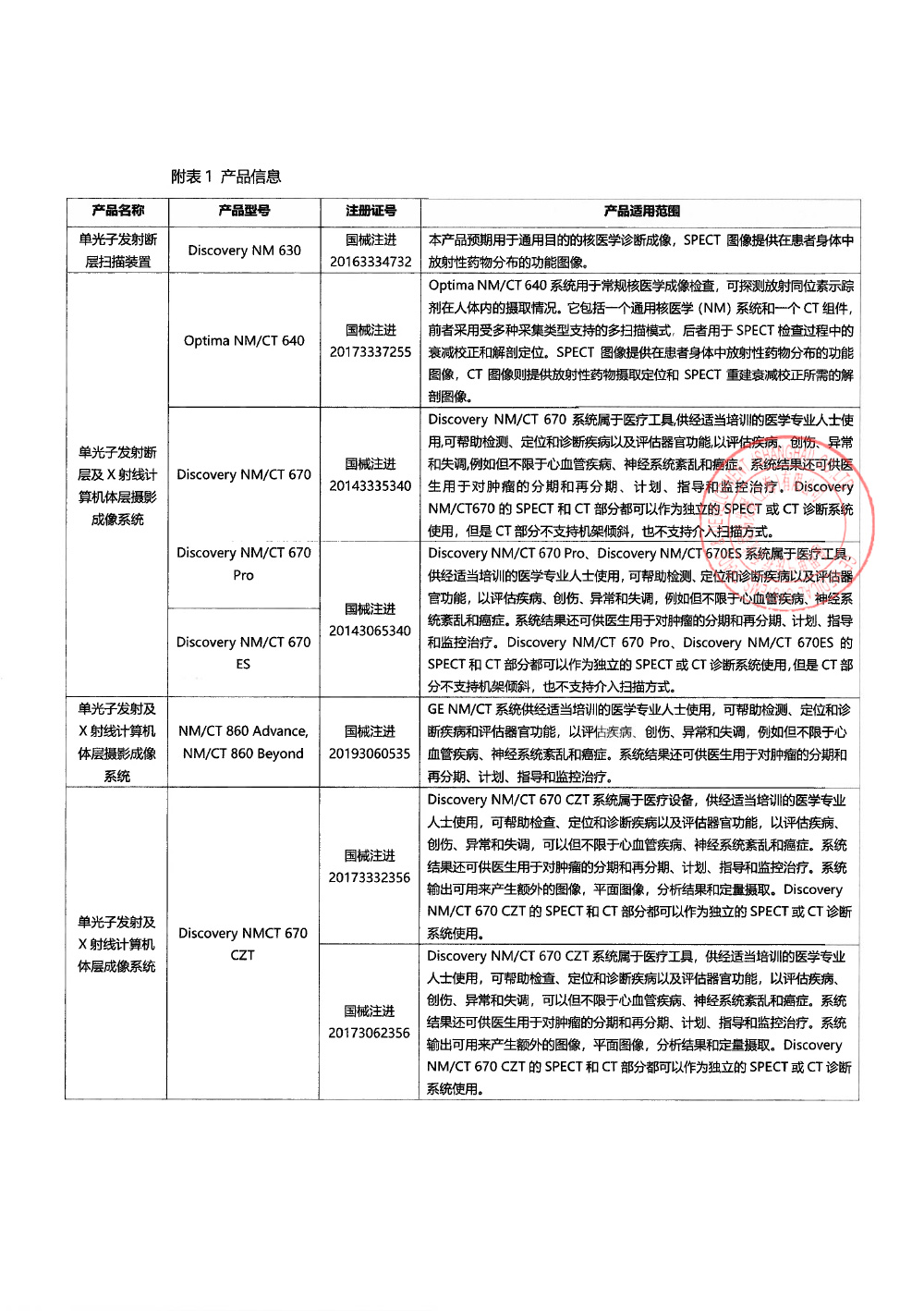 通用电气医疗系统贸易发展（上海）有限公司对单光子发射断层扫描装置、单光子发射断层及X射线计算机体层摄影成像系统、单光子发射断层及X射线计算机体层摄影成像系统SPECT/CT、单光子发射及X射线计算机断层成像系统主动召回