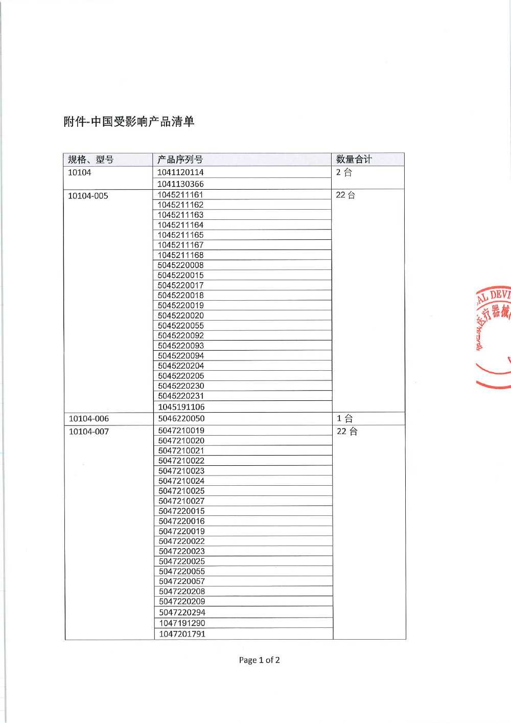 福迪威医疗器械（上海）有限公司对过氧化氢低温等离子灭菌系统Sterilizer、过氧化氢低温等离子灭菌器主动召回