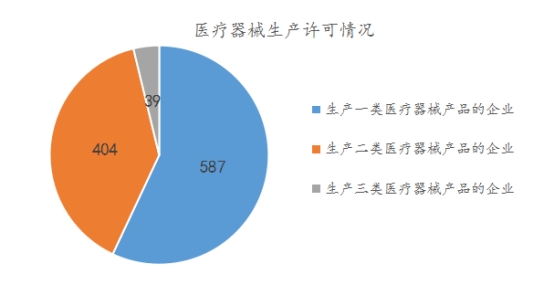 2022年安徽省药品监管统计报告