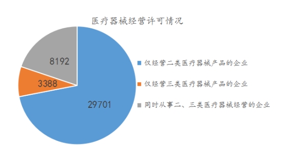 2022年安徽省药品监管统计报告