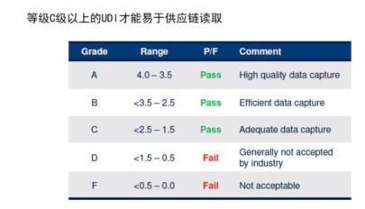 北京市药品监督管理局关于对《北京市医疗器械注册人/备案人唯一标识实施指南（征求意见稿）》等三个文件公开征集意见的公告