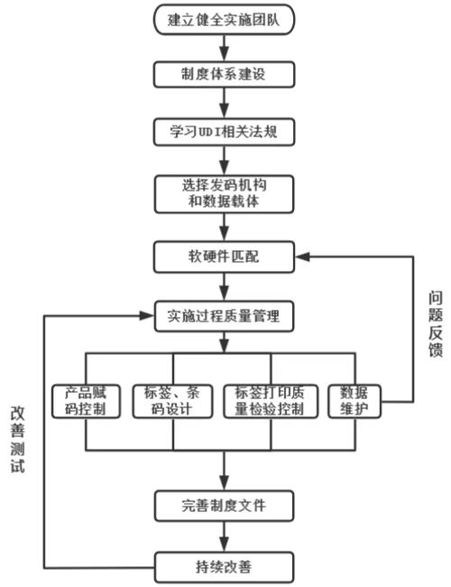 北京市药品监督管理局关于对《北京市医疗器械注册人/备案人唯一标识实施指南（征求意见稿）》等三个文件公开征集意见的公告