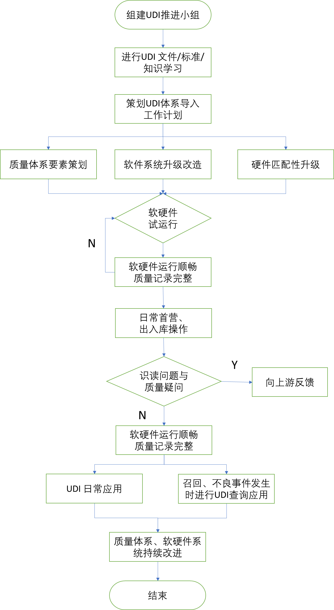 北京市药品监督管理局关于对《北京市医疗器械注册人/备案人唯一标识实施指南（征求意见稿）》等三个文件公开征集意见的公告