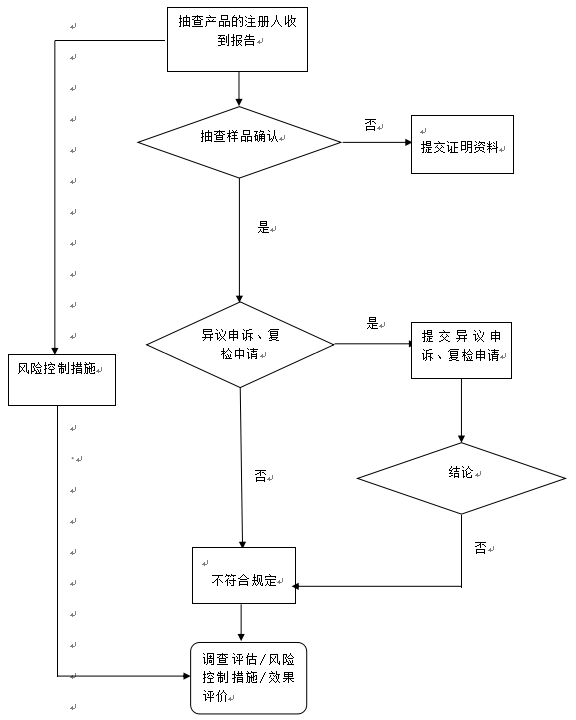 流程图