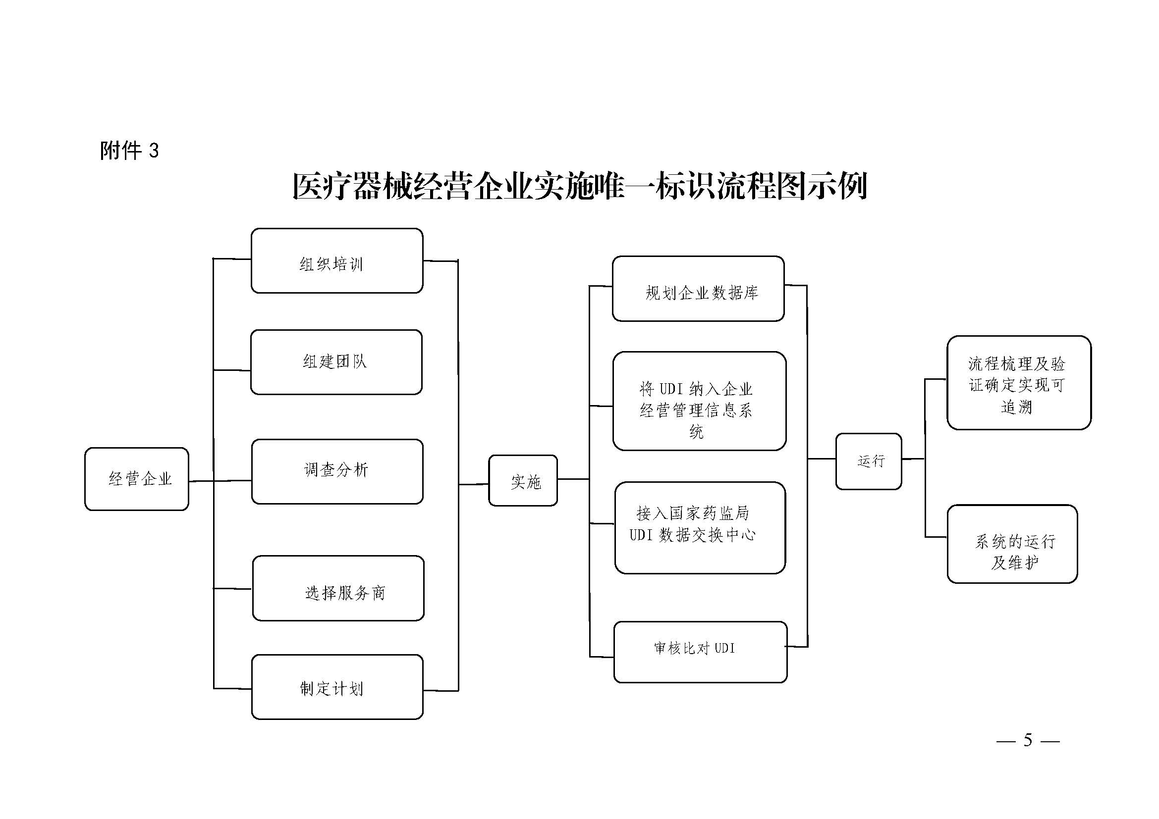 广西壮族自治区药品监督管理局 广西壮族自治区卫生健康委员会 广西壮族自治区医疗保障局关于印发《广西推进医疗器械唯一标识系统全域工作方案》的通知（桂药监〔2023〕1号）