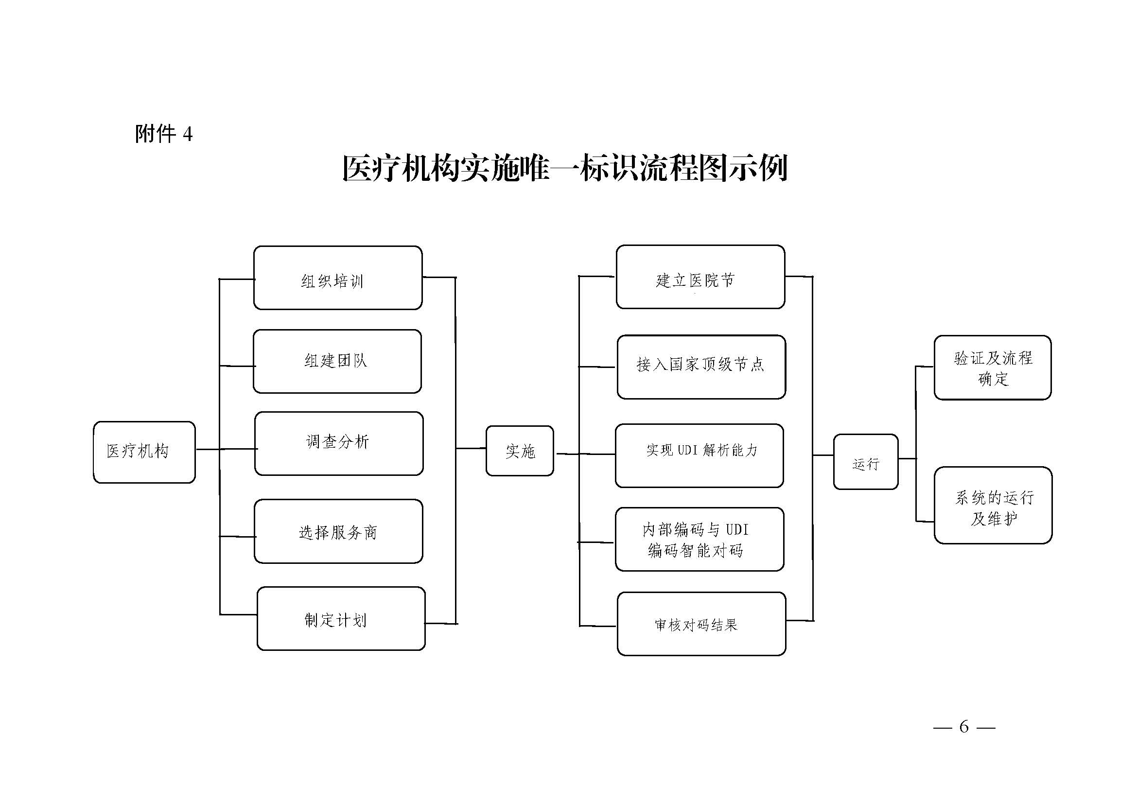 广西壮族自治区药品监督管理局 广西壮族自治区卫生健康委员会 广西壮族自治区医疗保障局关于印发《广西推进医疗器械唯一标识系统全域工作方案》的通知（桂药监〔2023〕1号）