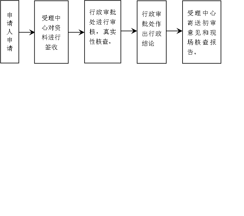 流程图