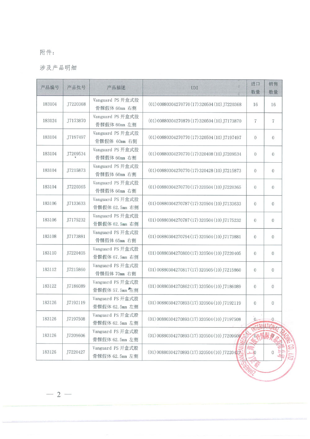 捷迈（上海）医疗国际贸易有限公司对膝关节组件主动召回